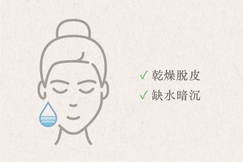 就很水嫩｜體驗價$1,900
